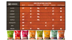 Traeger - Ironwood D2 885 Pellet BBQ - Free Cover And Front Folding Shelf -Napoleon || Broil King || Big Green Egg Sales Pellet20Guide 1000x563 1