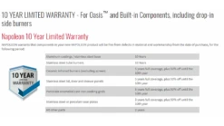 Napoleon Oasis 200 - LEX605 - Island Gas BBQ -Napoleon || Broil King || Big Green Egg Sales oasis20pieces20warranty 1000x563 1
