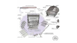 Sunstone Sun Series 4 Burner Built In Gas BBQ -Napoleon || Broil King || Big Green Egg Sales sun series 4 burner assembly 2 1000x563 1